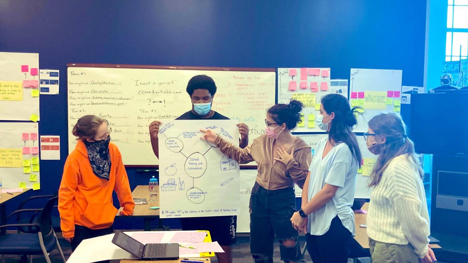 A group of five students stand around a chart on white poster board